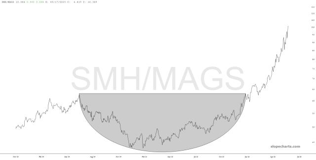 slopechart_SMH/MAGS.jpg