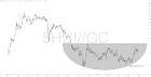 slopechart_$HUI//GC.jpg