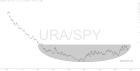 slopechart_URA/SPY.jpg
