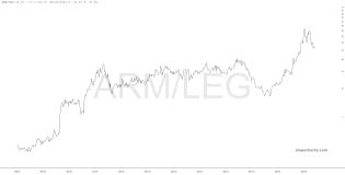 slopechart_ARM/LEG.jpg