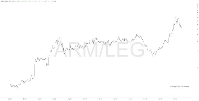 slopechart_ARM/LEG.jpg